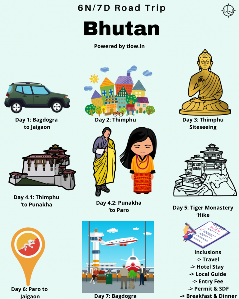 Bhutan infographic blueprint
