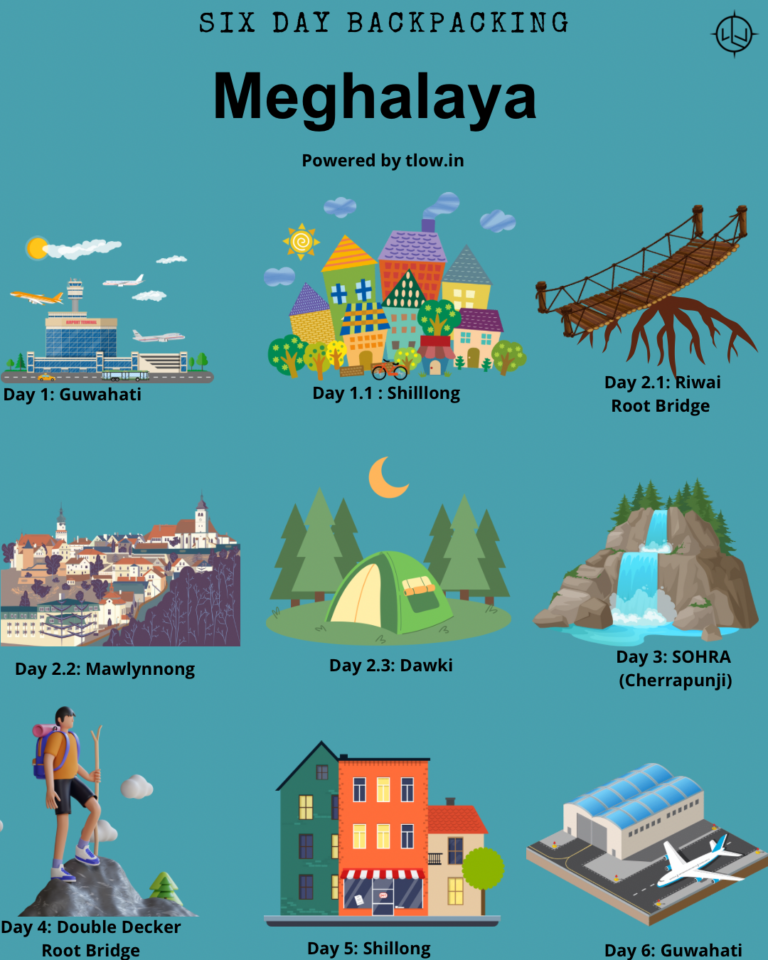 Meghalaya 6 days infographic