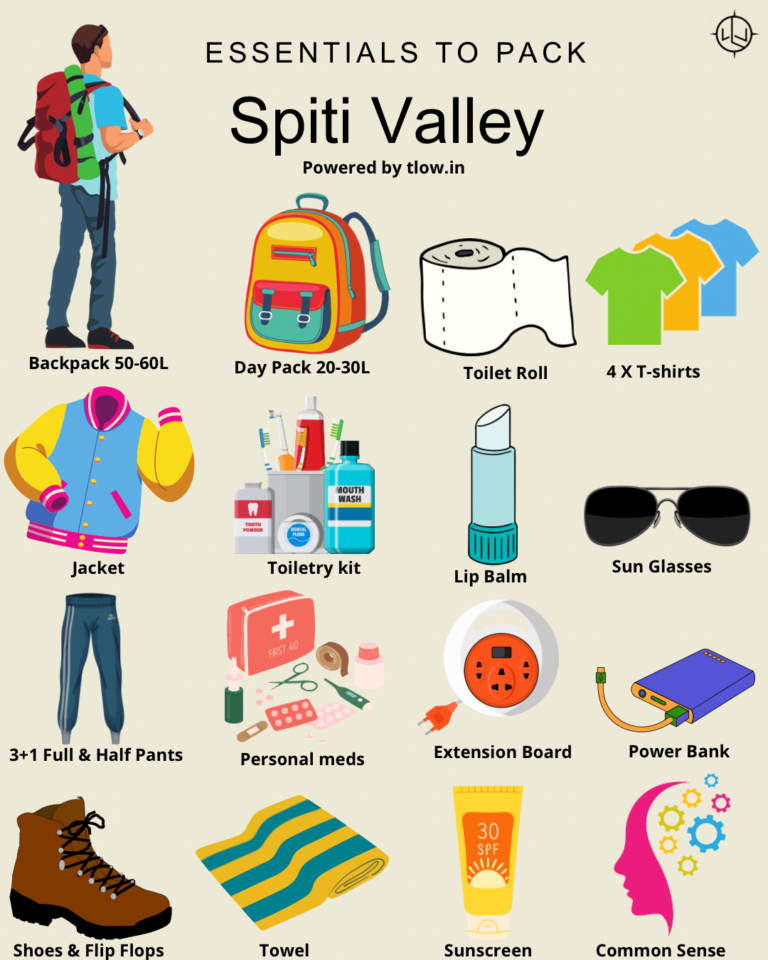 Things to pack Spiti valley infographic