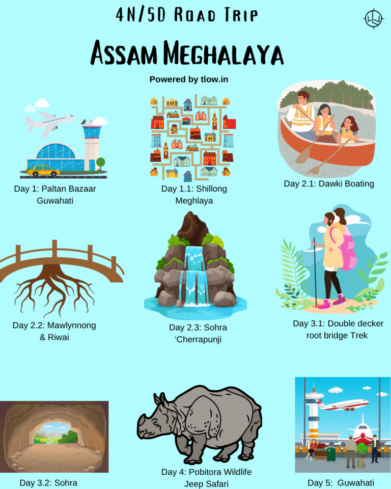 4N/5D Assam Meghalaya infographic