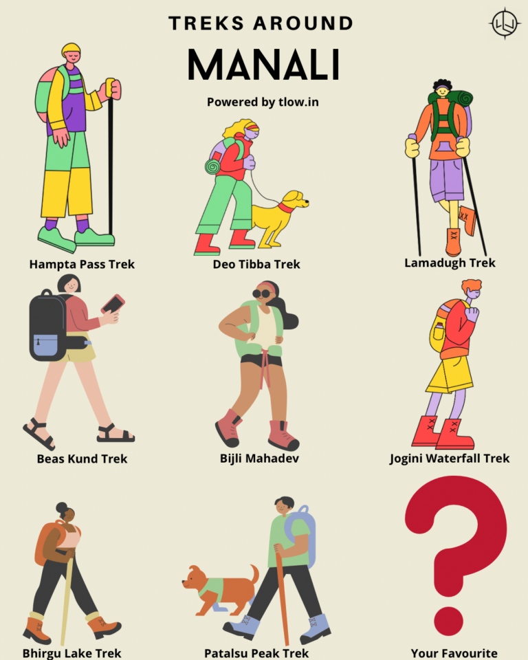 Treks around Manali infographic