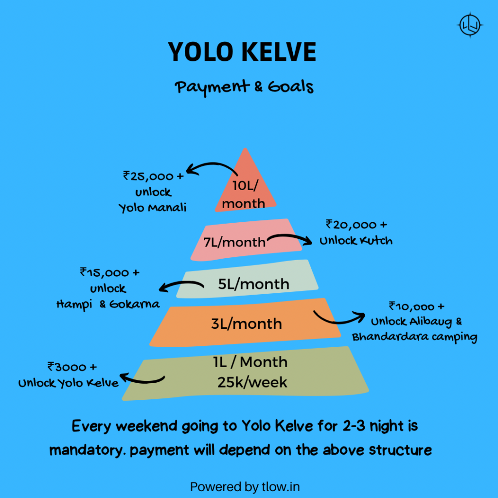 Yolo Kelve job 