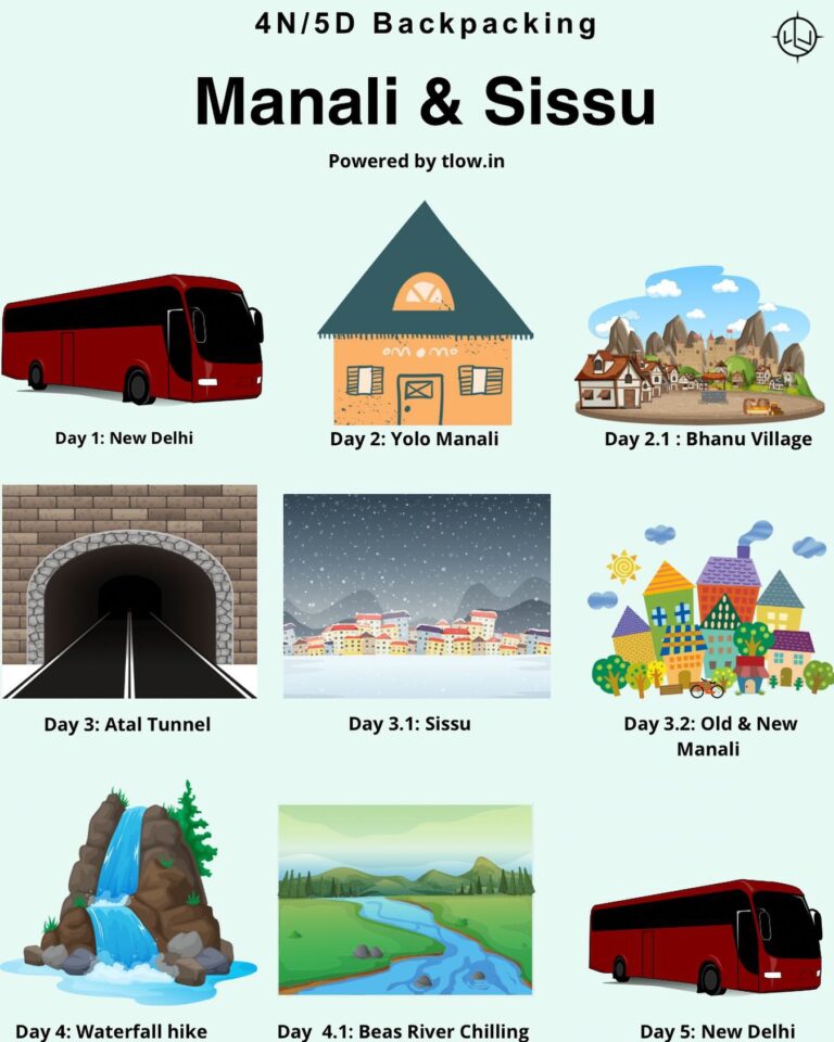 Offbeat manali infographic