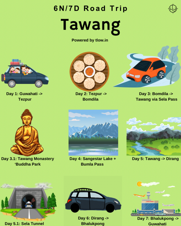 Tawang road trip blueprint