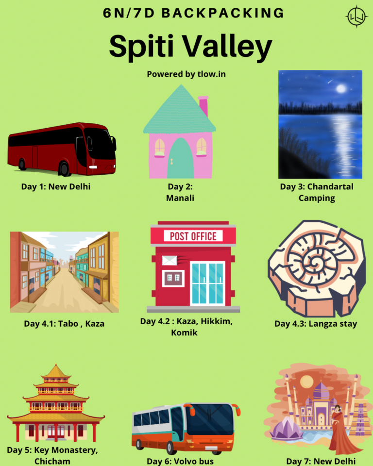 Spiti Valley 7 days