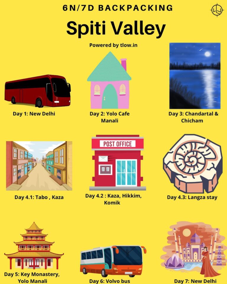 7 days Spiti valley backpacking trip via Manali