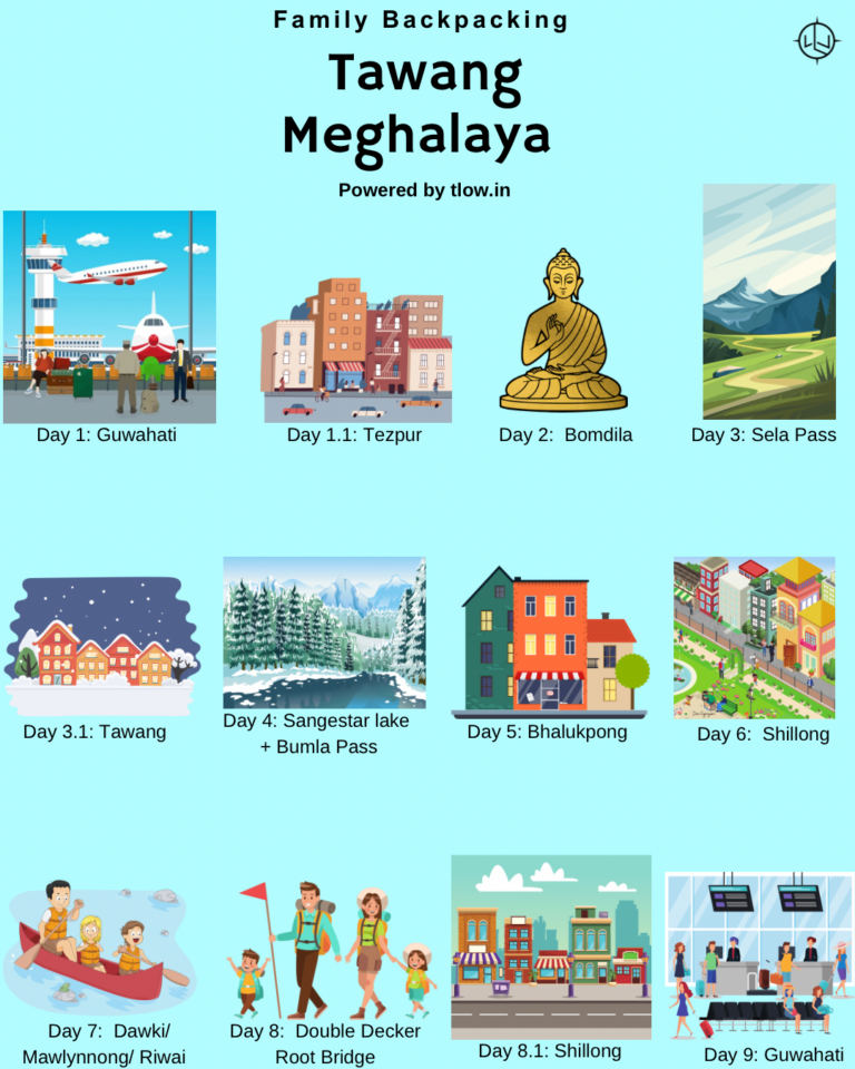 Tawang Meghalaya infographic